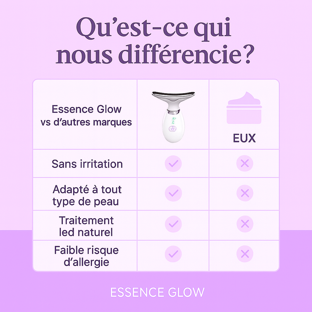 Masseur facial Essence Glow benefits comparison chart showing irritation-free treatments and natural LED use.