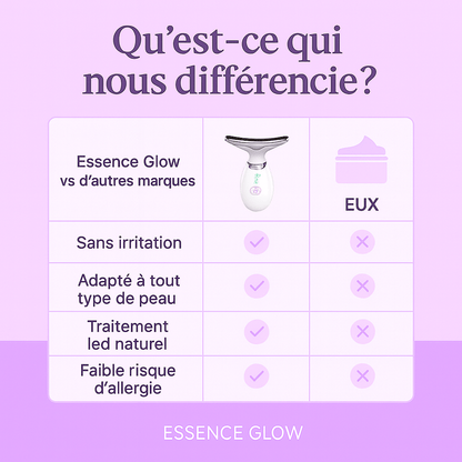 Masseur facial Essence Glow benefits comparison chart showing irritation-free treatments and natural LED use.